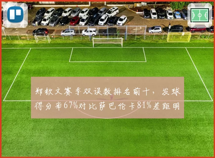 郑钦文赛季双误数排名前十,发球得分率67%对比萨巴伦卡81%差距明显